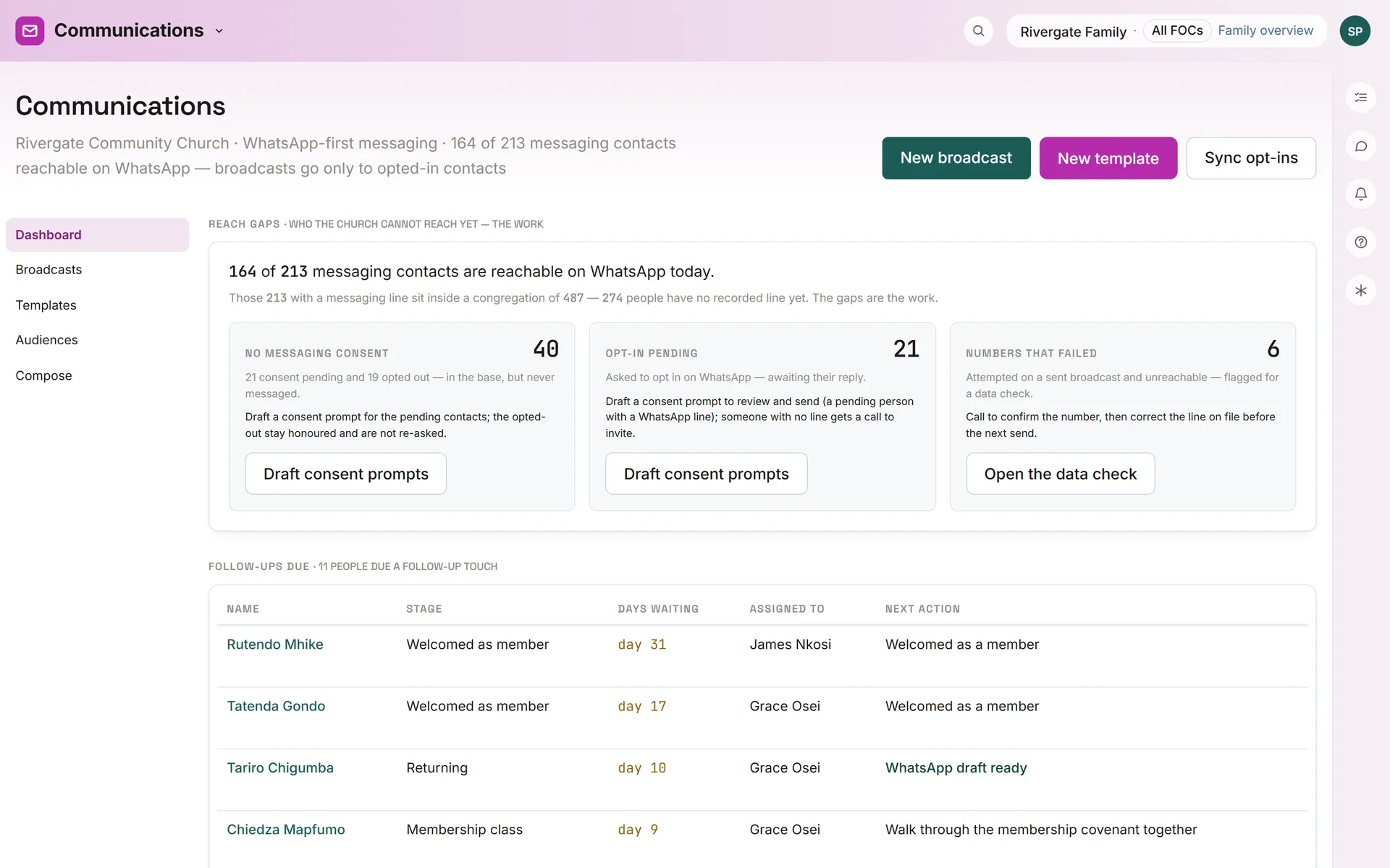 ChurchOS communications — WhatsApp-first messaging with reach gaps, consent and follow-ups due