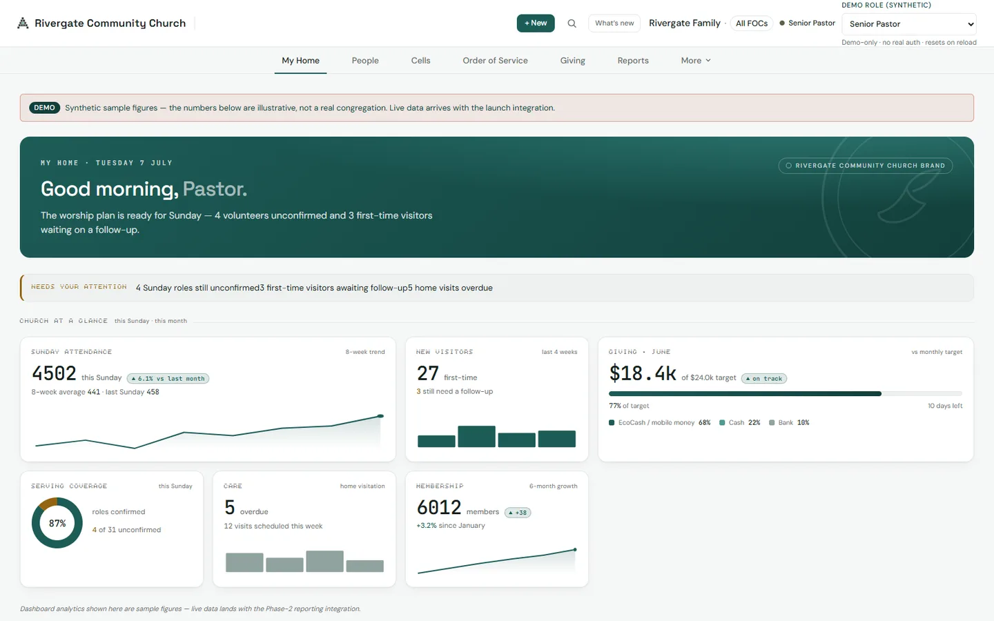 ChurchOS dashboard — read-only operational snapshot, every stat tile stamped with its source system and last-updated time